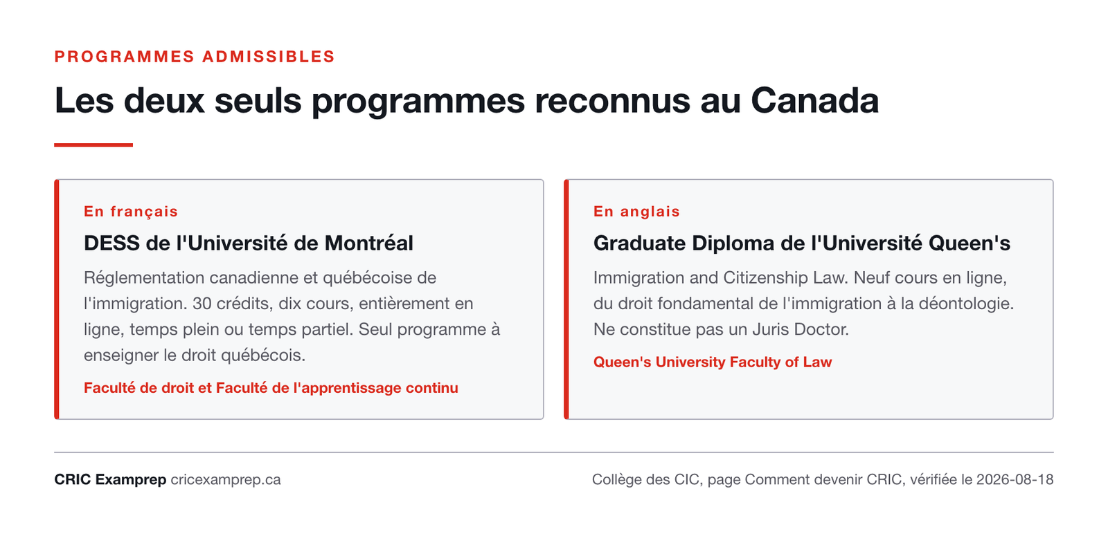 Deux cartes comparant le DESS de l'Université de Montréal en français, de 30 crédits et dix cours en ligne, et le Graduate Diploma de l'Université Queen's en anglais, de neuf cours en ligne.
