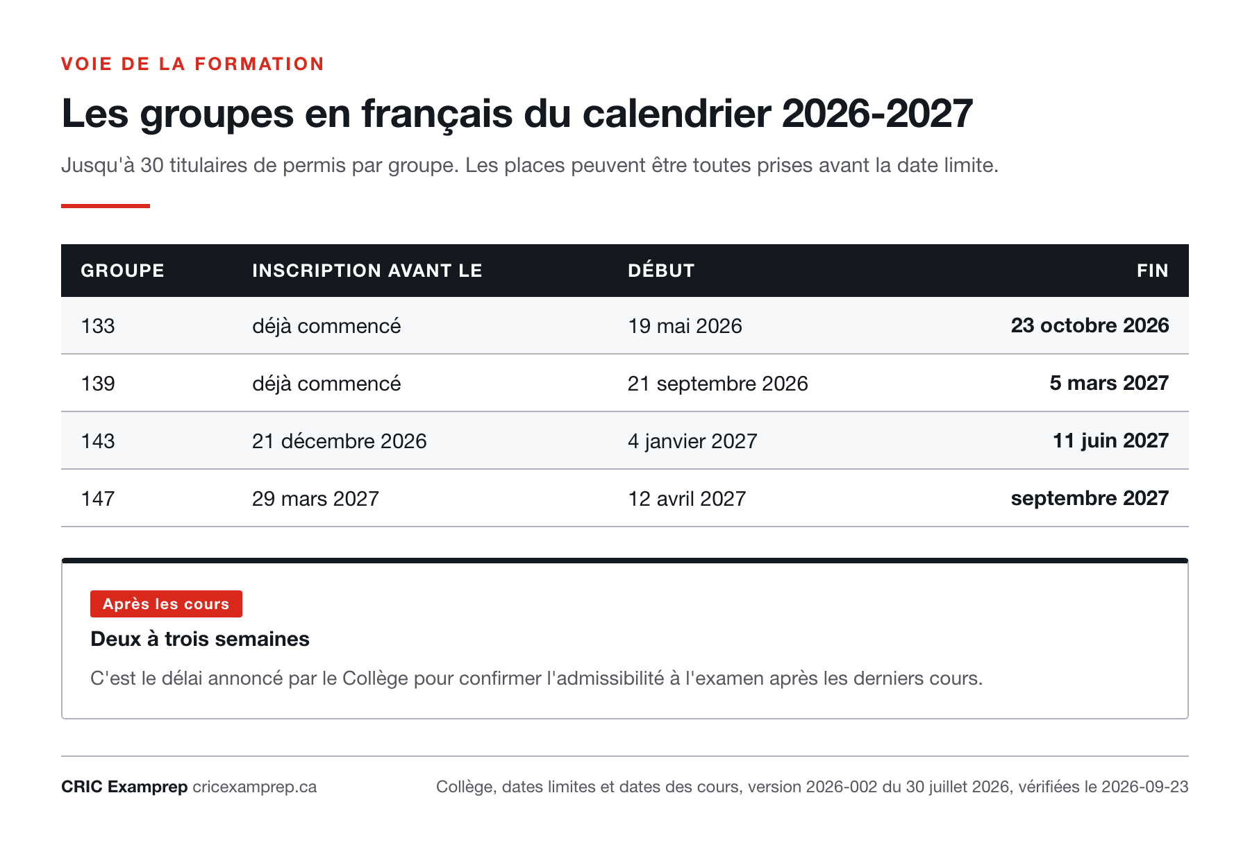 Groupes en français de la voie de la formation 2026-2027 : 133, 139, 143 et 147, avec dates limites, début et fin