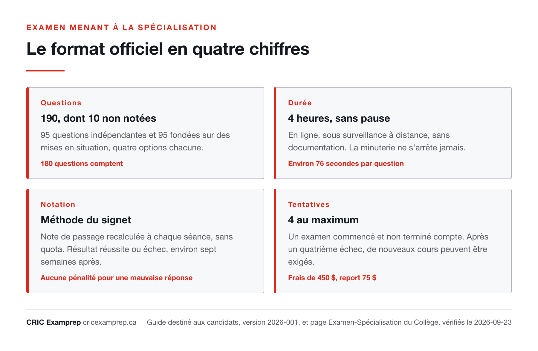 Format officiel de l’examen menant à la spécialisation : 190 questions dont 10 non notées, 4 heures sans pause, méthode du signet, 4 tentatives